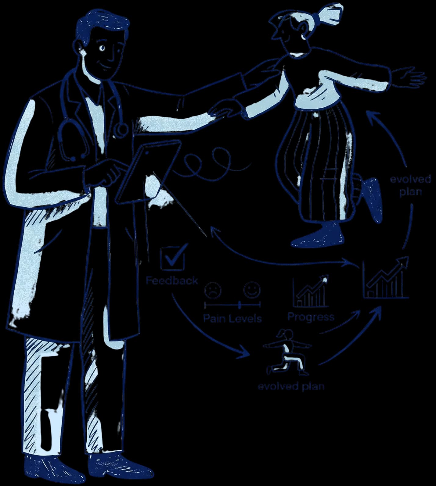 AI adaptive exercises